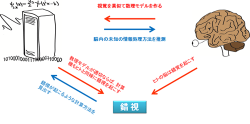 数理科学