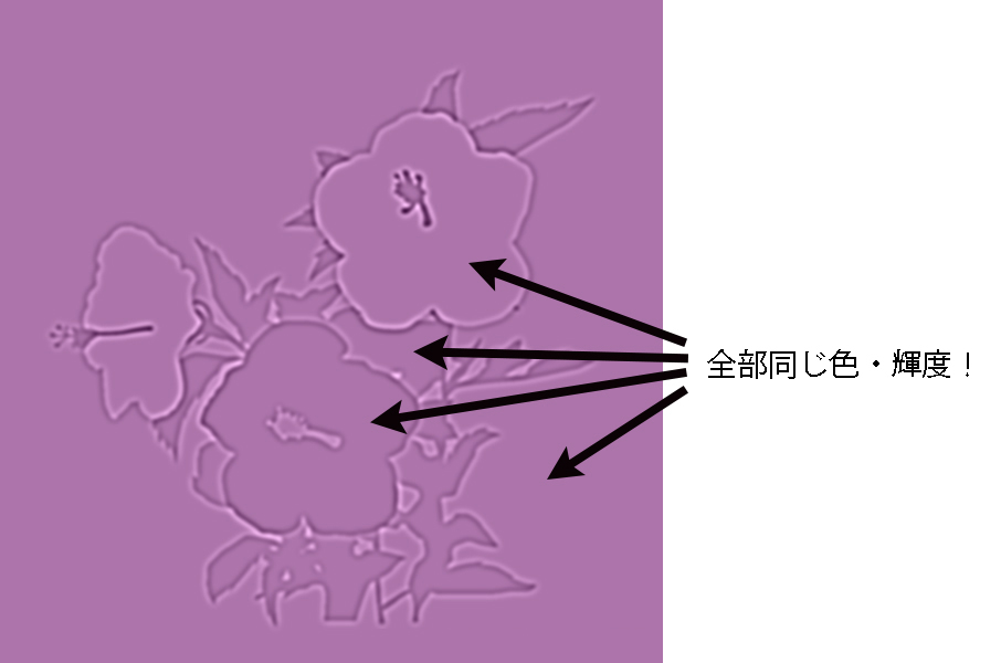 エッジに起因する錯視の説明図