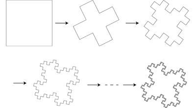 Fractal island