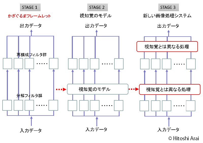 骨組み