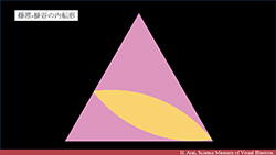 Kakeya conjecture1