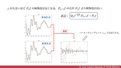 Wavelet