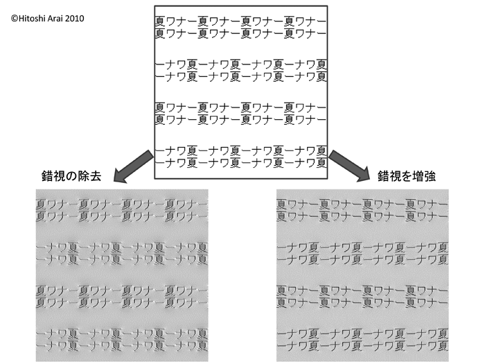 錯視画像．夏ワナーの文字列傾斜錯視．