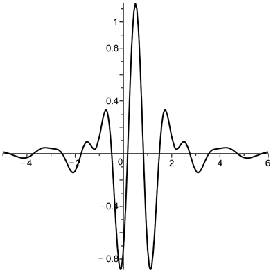 Meyer wavelet