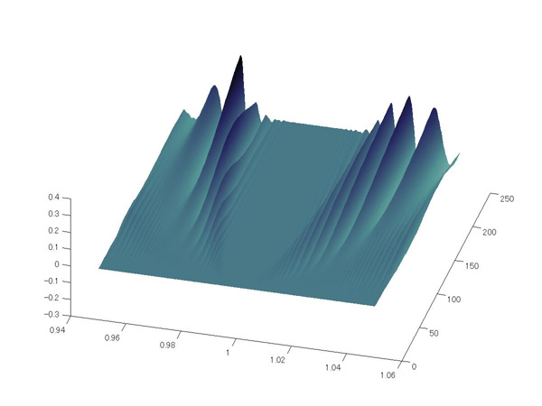 oscillating3d