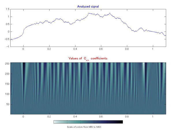 riemannwavelet